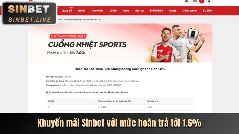 Tổng hợp các chương trình khuyến mãi độc quyền tại Tipclub Nổ Hũ